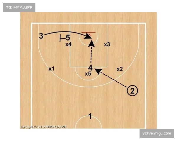 弱侧45度底角掩护战术流行 二次传导成进攻发起发起点